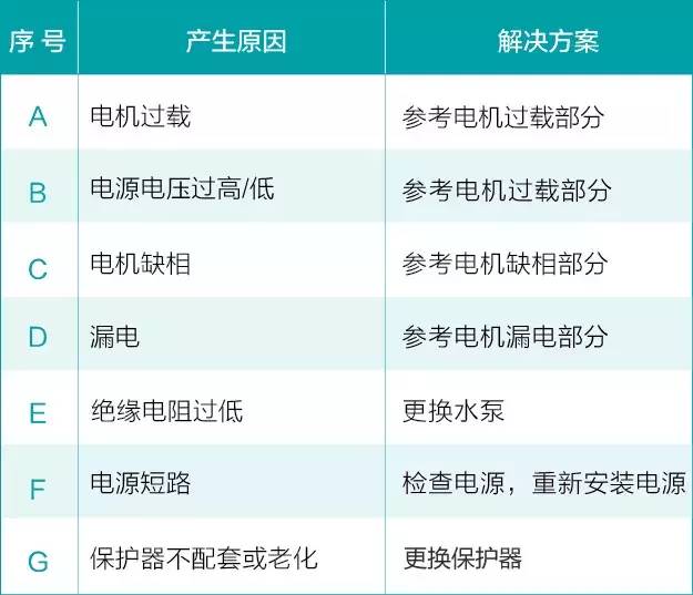 123